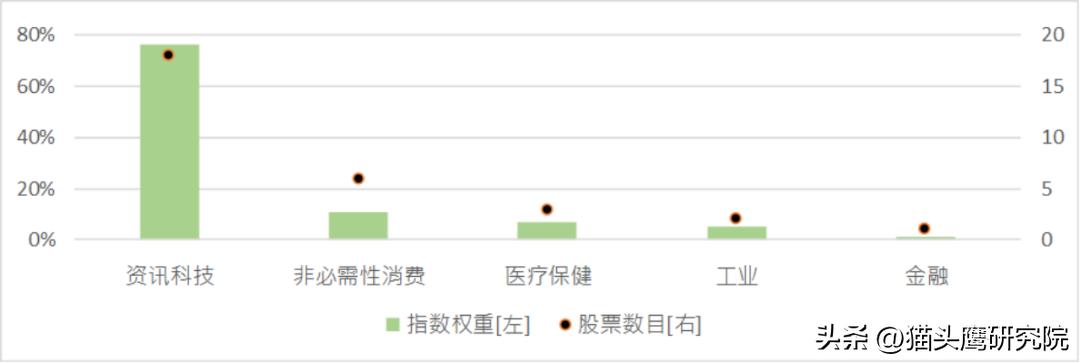 恒生科技指数etf和恒生互联网指数,恒生互联网etf和恒生科技指数etf