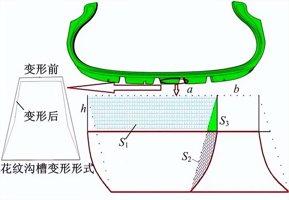 雷神轮胎怎么样质量好不好,雷神轮胎为什么不建议买