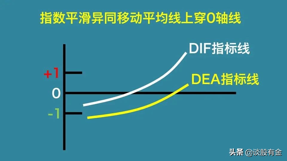 半吨老师精讲macd指标,土菜聊股票macd指标精讲