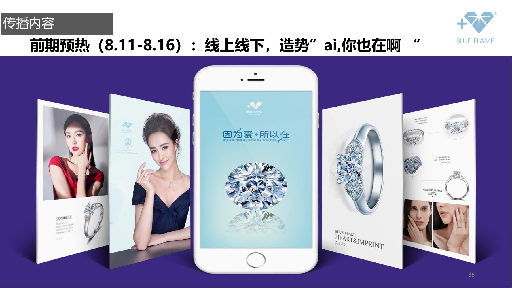 鐝犲疂绛栧垝鎬濈淮,鐝犲疂钀ラ攢绛栧垝鏂规鑼冩枃