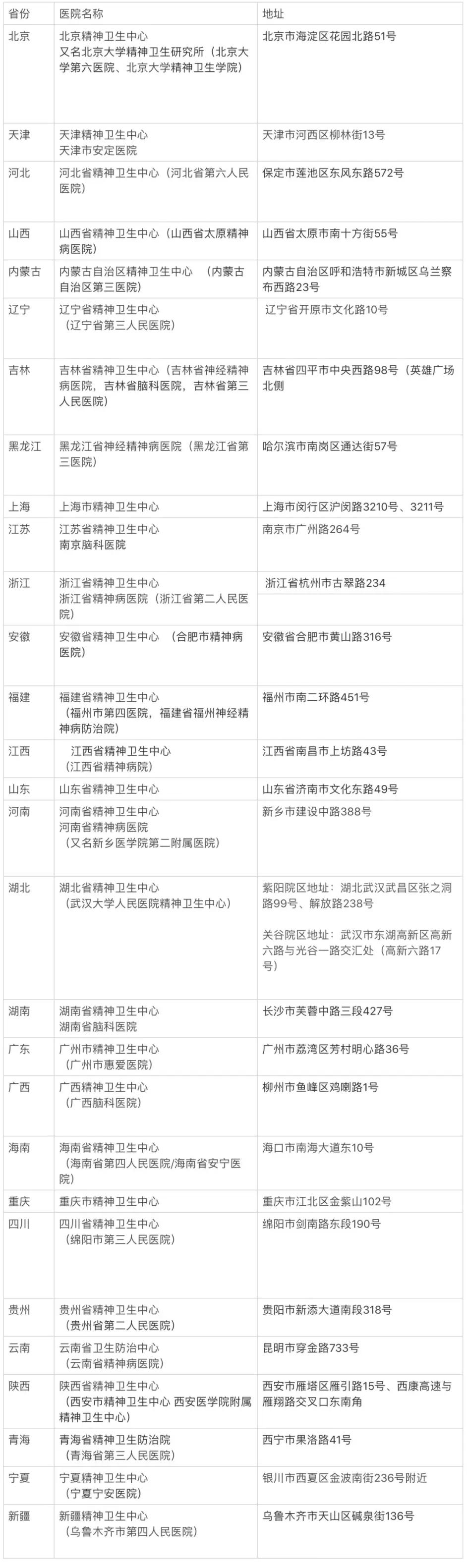 抑郁症治疗专业的医院,抑郁症治疗去哪家医院