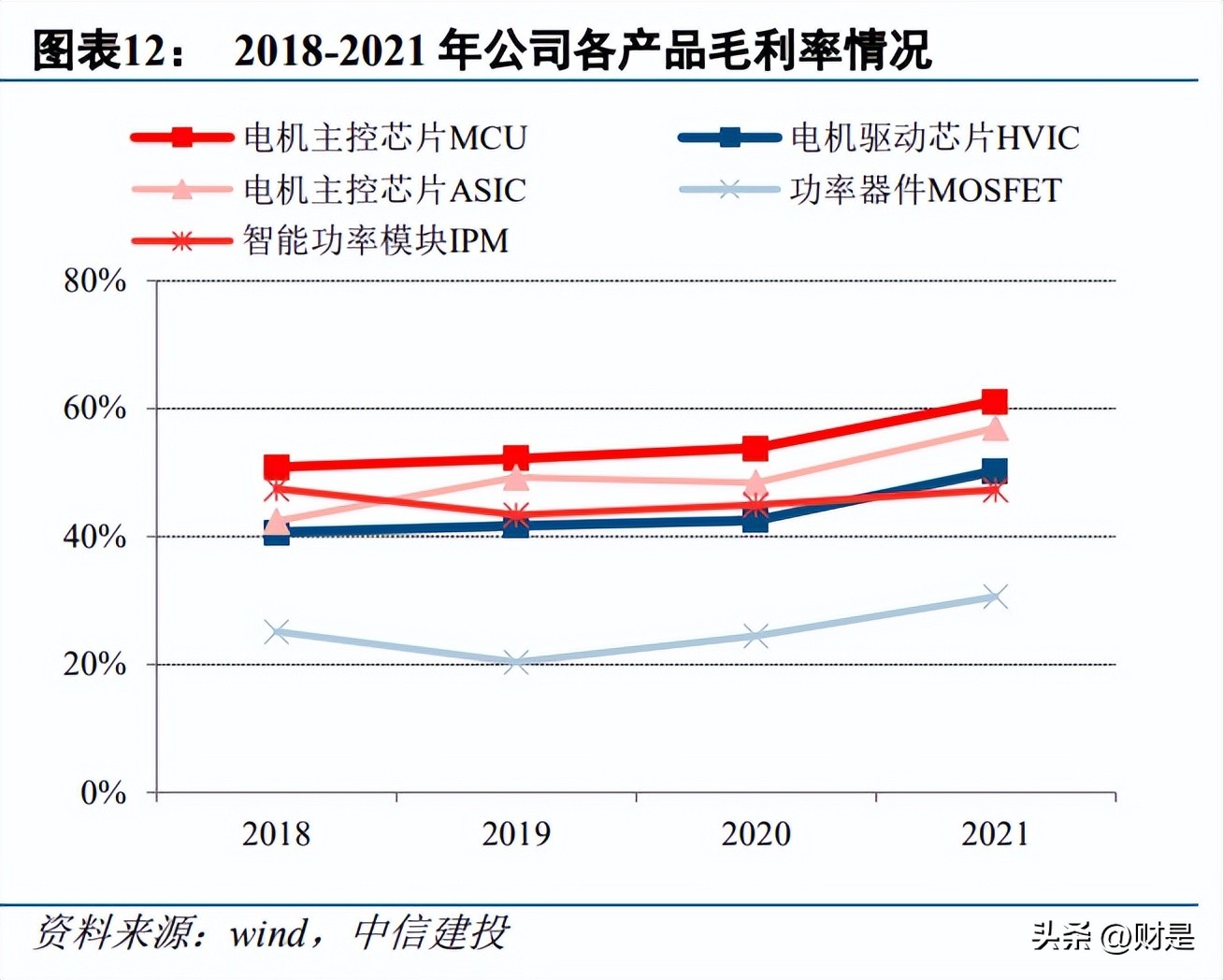 峰岹科技登陆科创板,峰岹科技价值分析