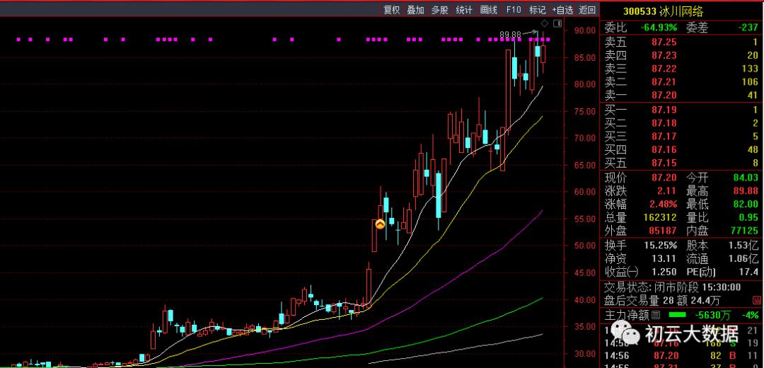 条件卖出利弊,卖出价格和进价怎么算