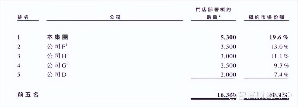 新股前瞻|服饰鞋履标签的数字化生意经，SML携RFID标签闯关港交所