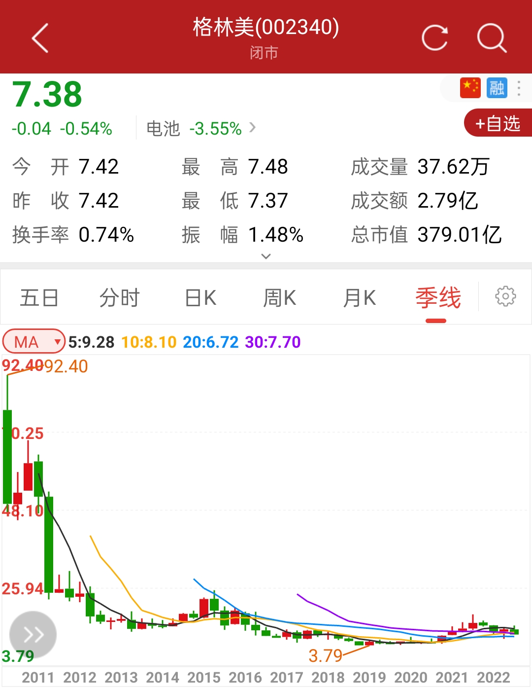 格林美今天的走势,格林美还要继续跌吗