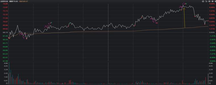 分时图的十大秘密,分时图的走势特征