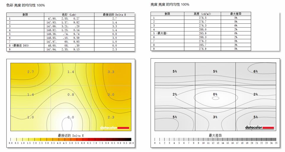 aocag275qxr显示器深度评测,aoc显示屏ag275qxl评测
