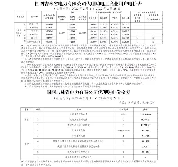 2022年商业电价调整通知,全国最新电价调整明细表