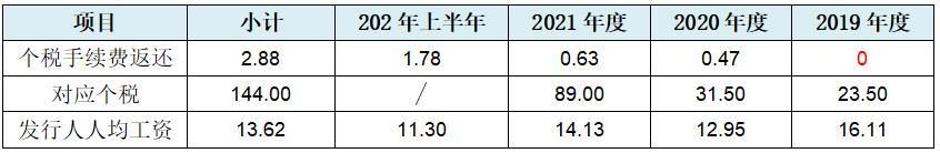 成都蕊源半导体科技有限公司待遇,成都蕊源半导体科技有限公司ipo