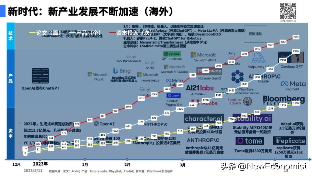 陆奇最新演讲全文实录、完整PPT和视频:大模型带来的新范式