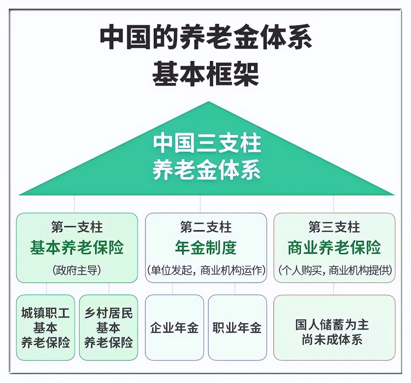 养老金个人余额是一次性领取吗,养老金从哪一年开始交的怎么查询