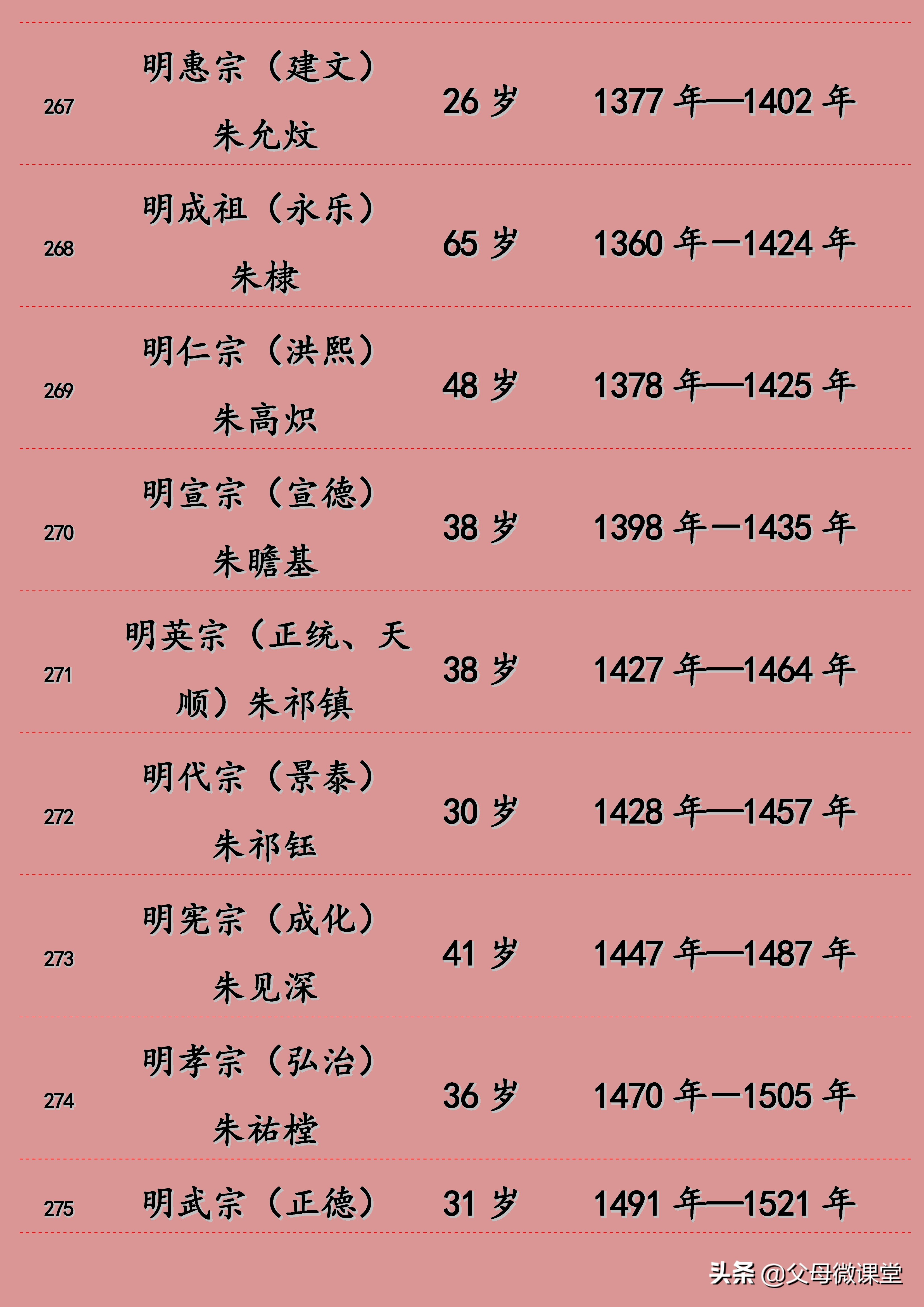 明朝皇帝寿命列表及照片,元朝皇帝寿命列表