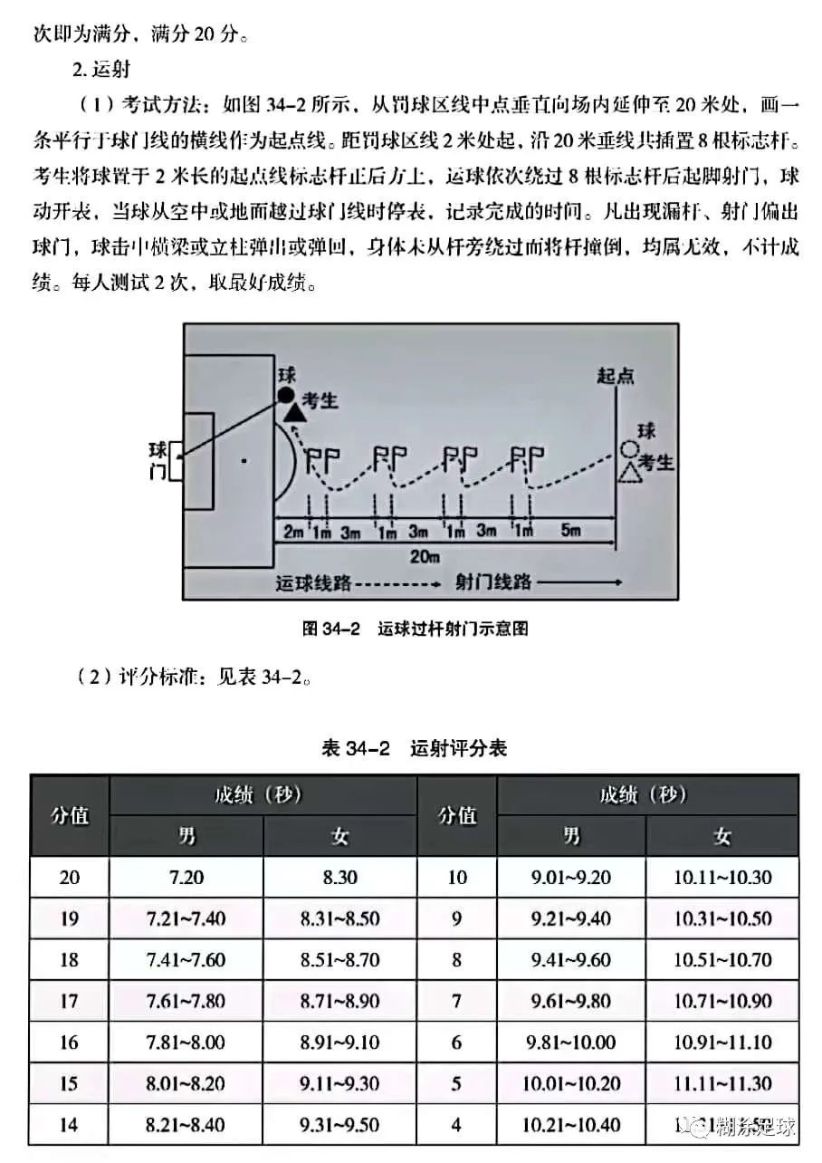 足球考试标准和评分办法,足球专项考试方法2024