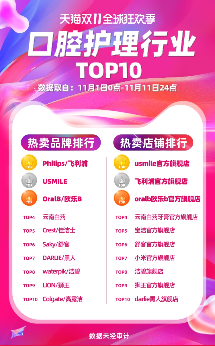 贝克汉姆代言的传奇广告,贝克汉姆代言的中国服饰品牌