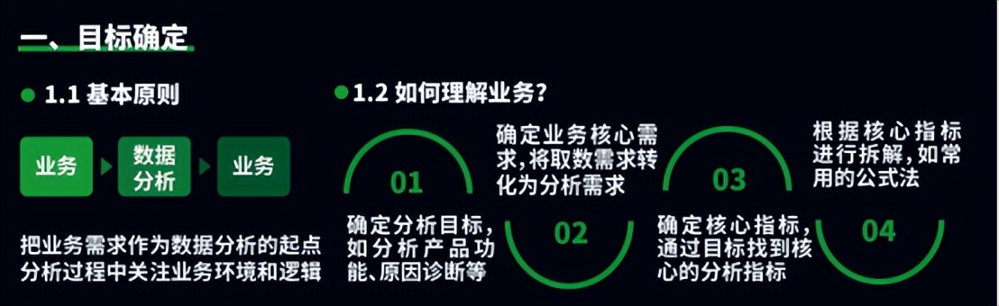 绝对干货！3分钟，教你如何极简5步，写出领导都爱看的分析报告