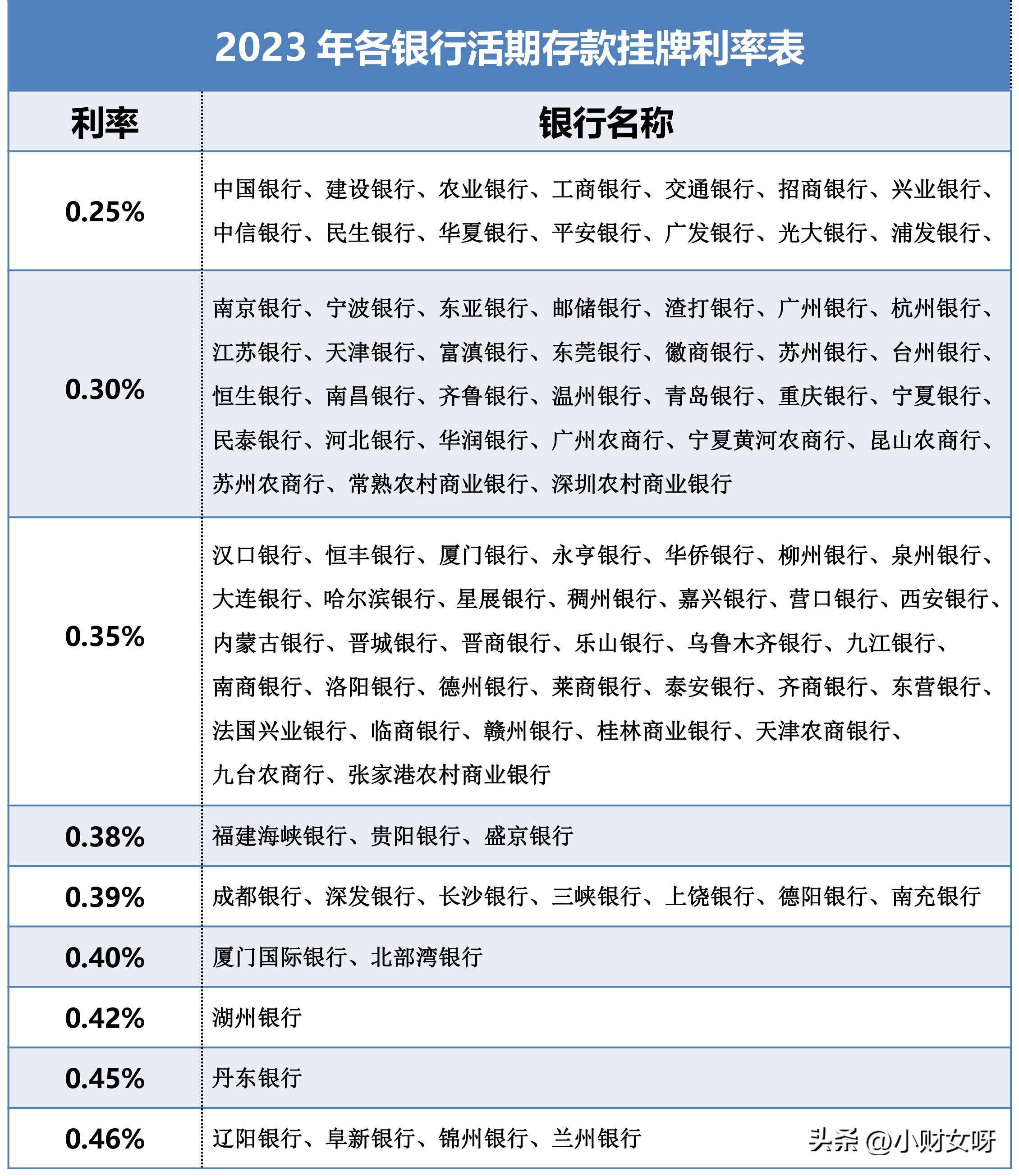 闲钱理财活期,活期理财的小技巧