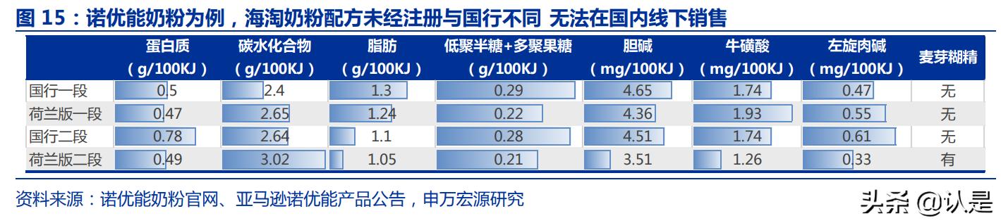 伊利股份未来十年投资回报,伊利股份2019年三季度报告