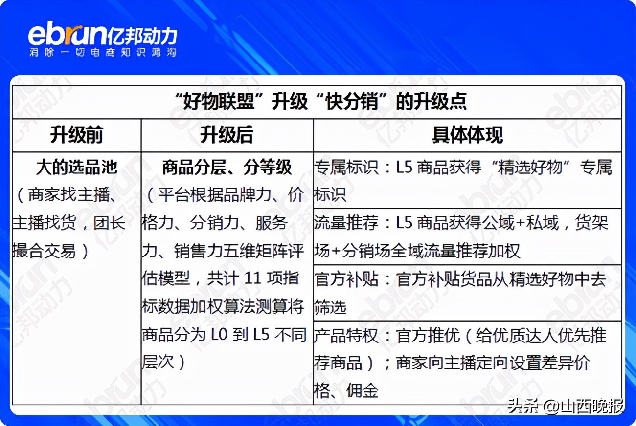 快手好物联盟供货分销,好物联盟上线