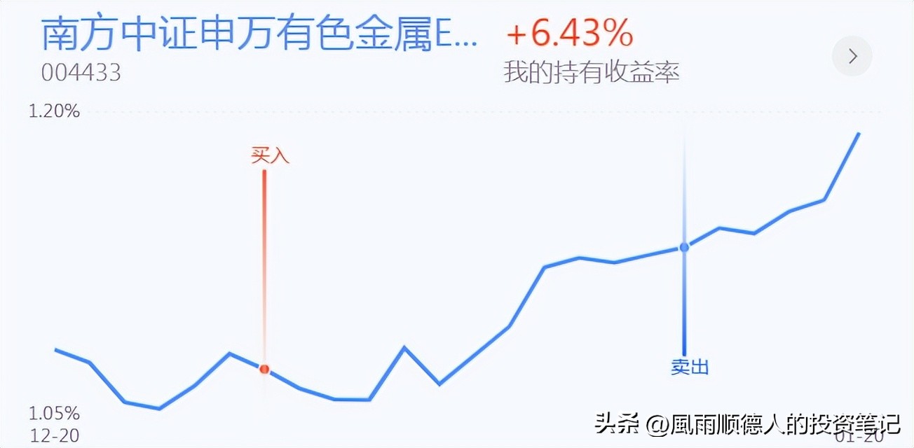 恒生指数操作建议走势分析,恒生科技大涨可以入场布局了吗