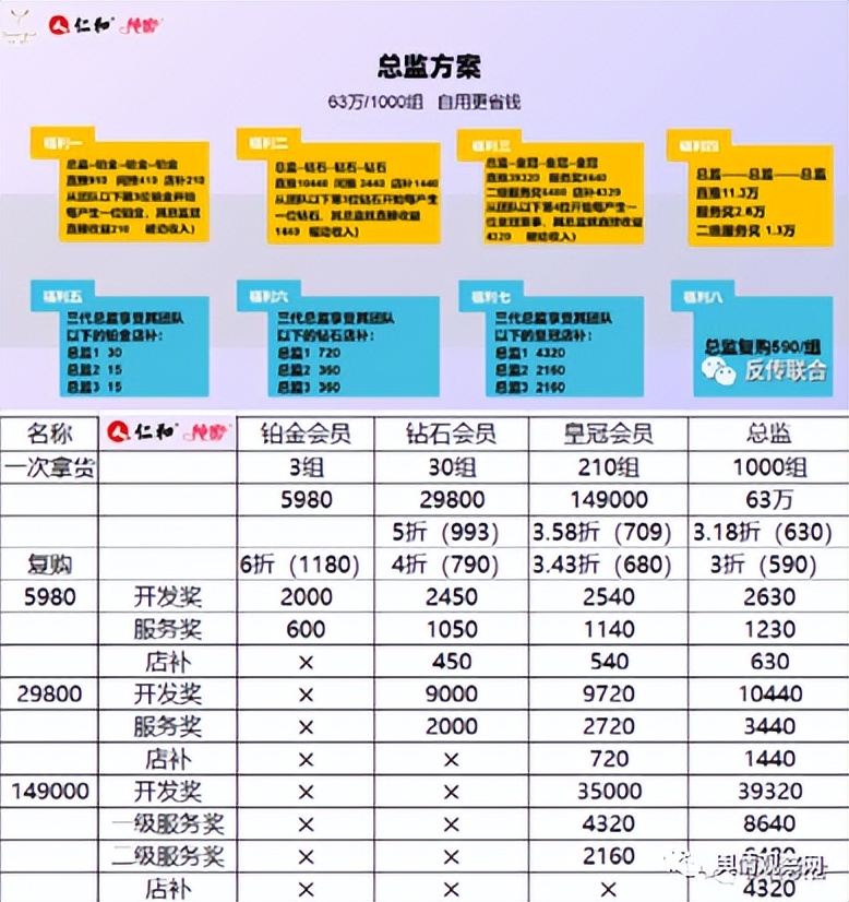仁和纯蜜经营模式可靠吗,仁和纯蜜涉嫌传销模式吗