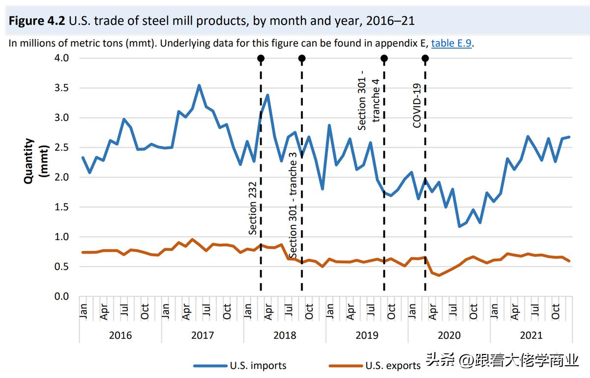 2018年美国对华贸易战的主要手段,美国对华调查报告