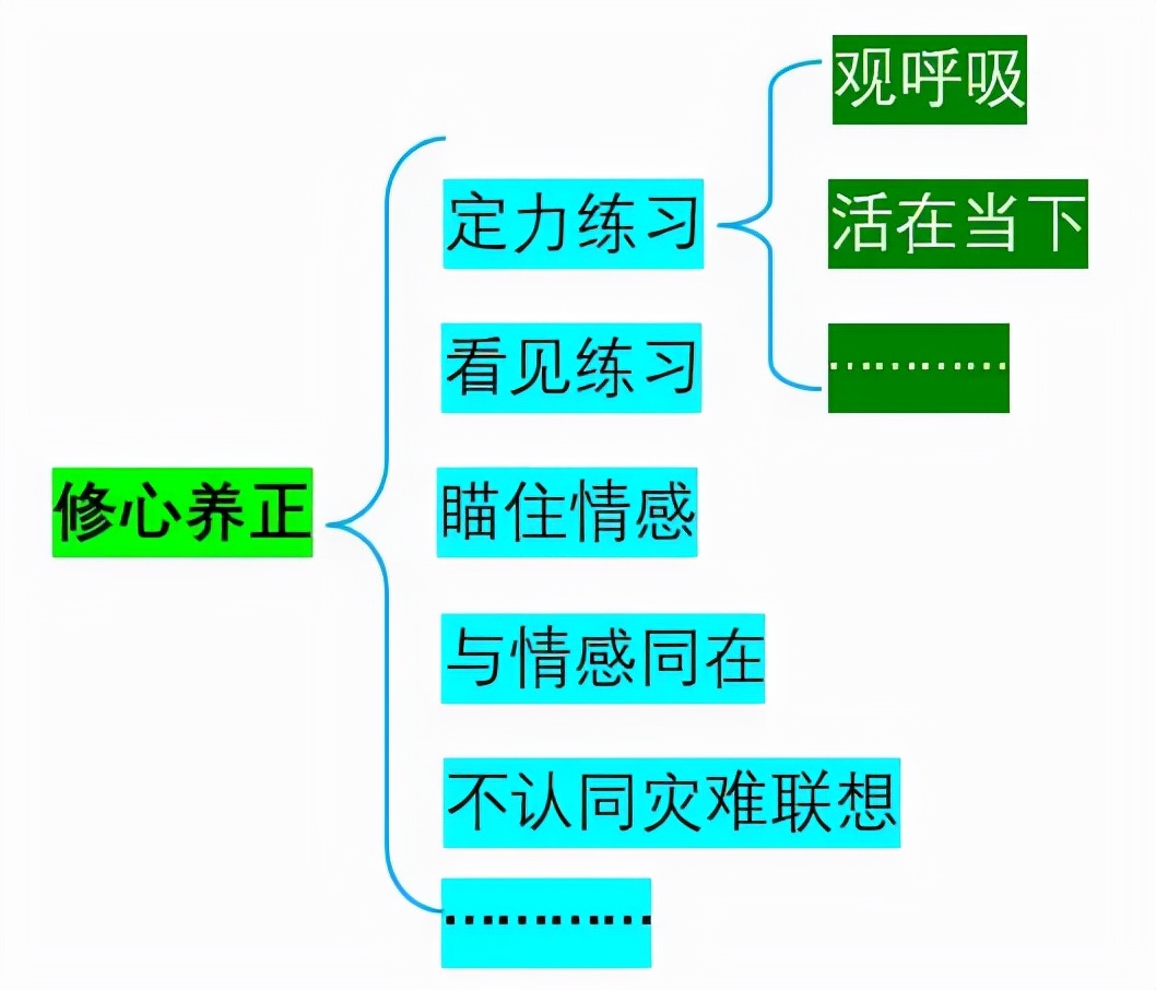 灾难性强迫症联想,强迫症如何控制自己的情绪
