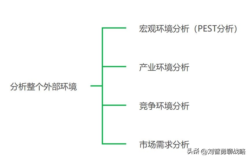 里斯和特劳特定位理论区别,特劳特四步定位法