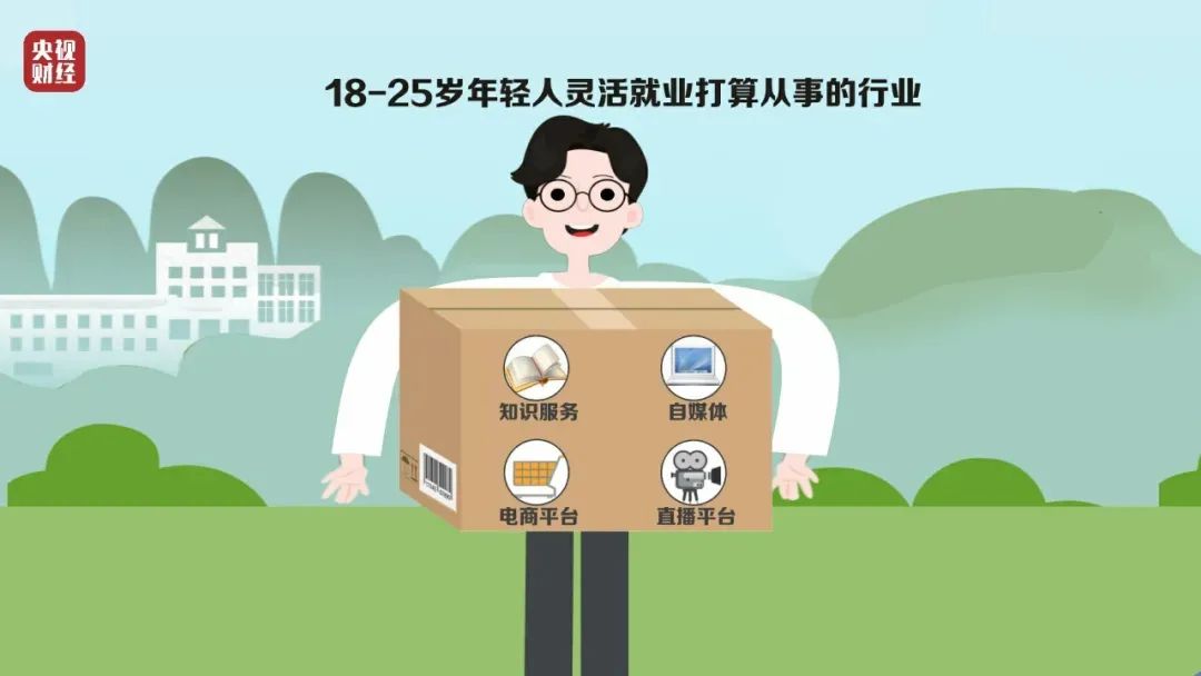 关于灵活就业存在的问题及建议,社区灵活就业