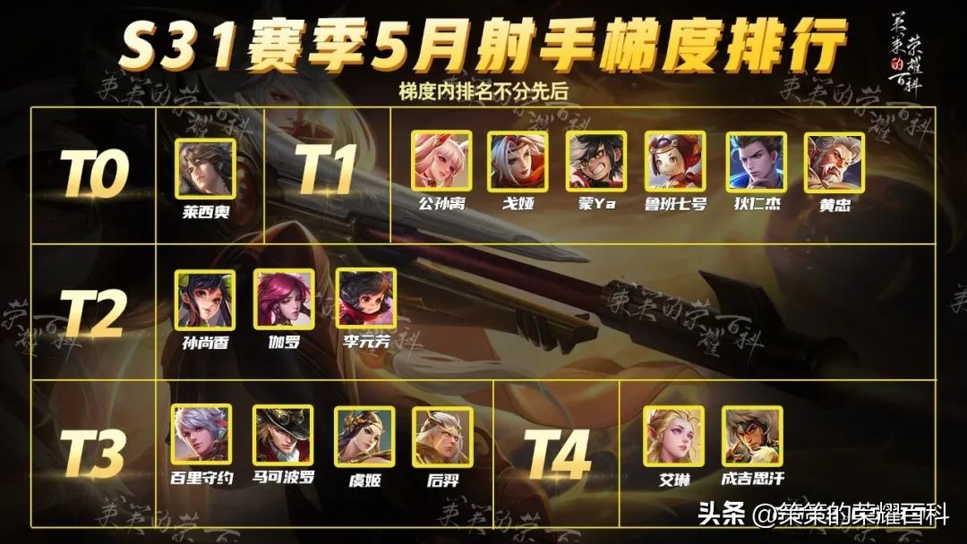 射手强度排行莱西奥,2023年射手梯度排行榜