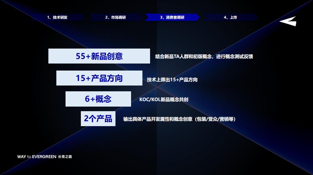 玛氏箭牌发展趋势,玛氏箭牌产品