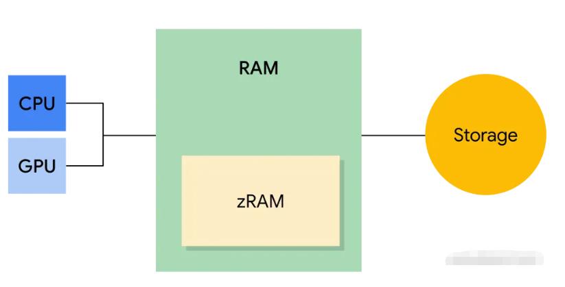 android虚拟机使用教程,android虚拟机运行机制