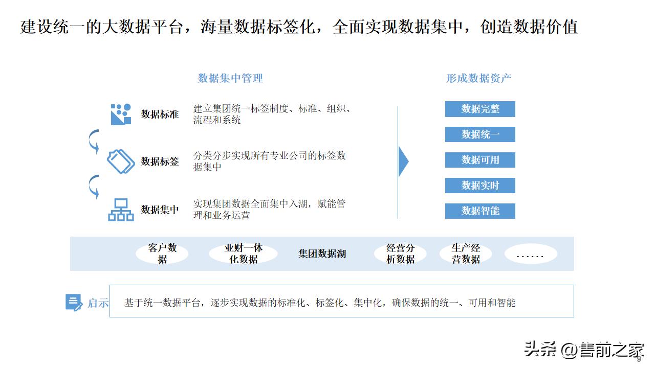 公司数字化建设总体规划蓝图,数字化建设项目总体规划精选