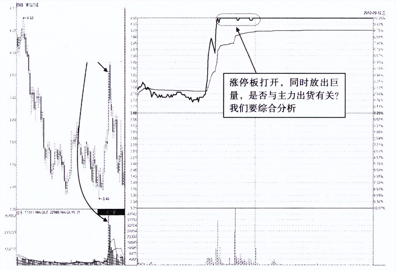 涨停板反复打开意味着什么,第一个涨停板为何反复打开