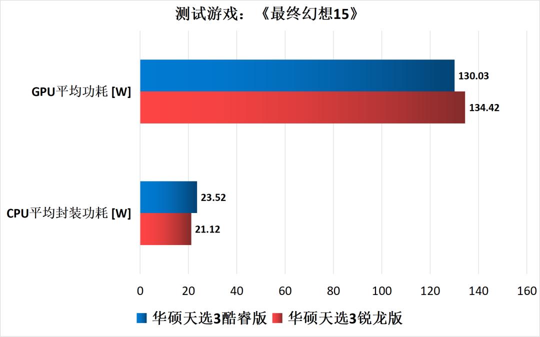游戏本CPU功耗多少合适,游戏本cpu功耗一般多少