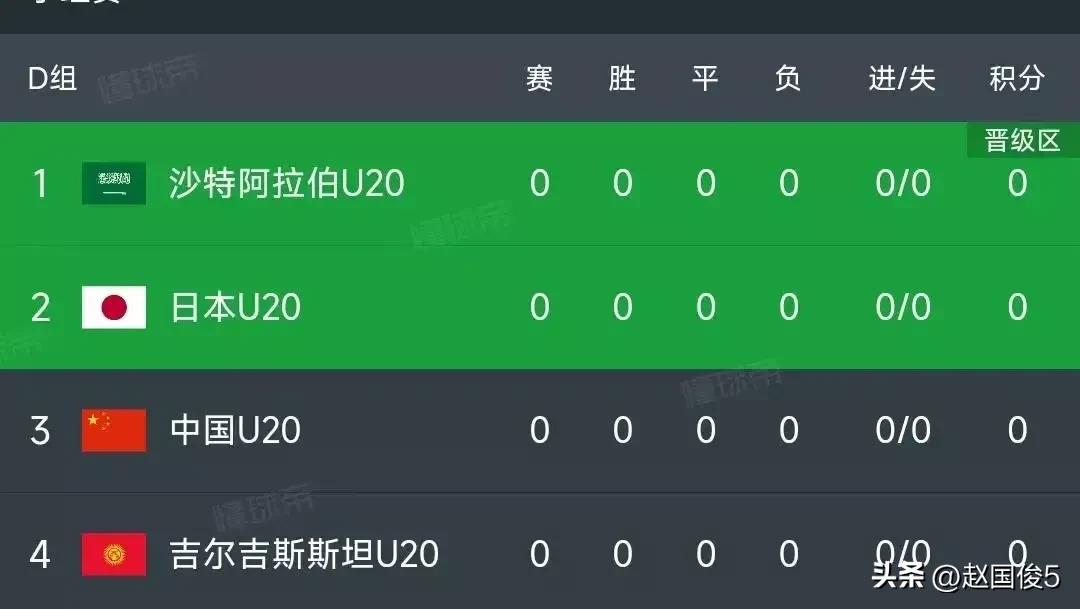 u20亚洲杯越南男足vs印尼,u20亚洲杯国足vs韩国谁赢了