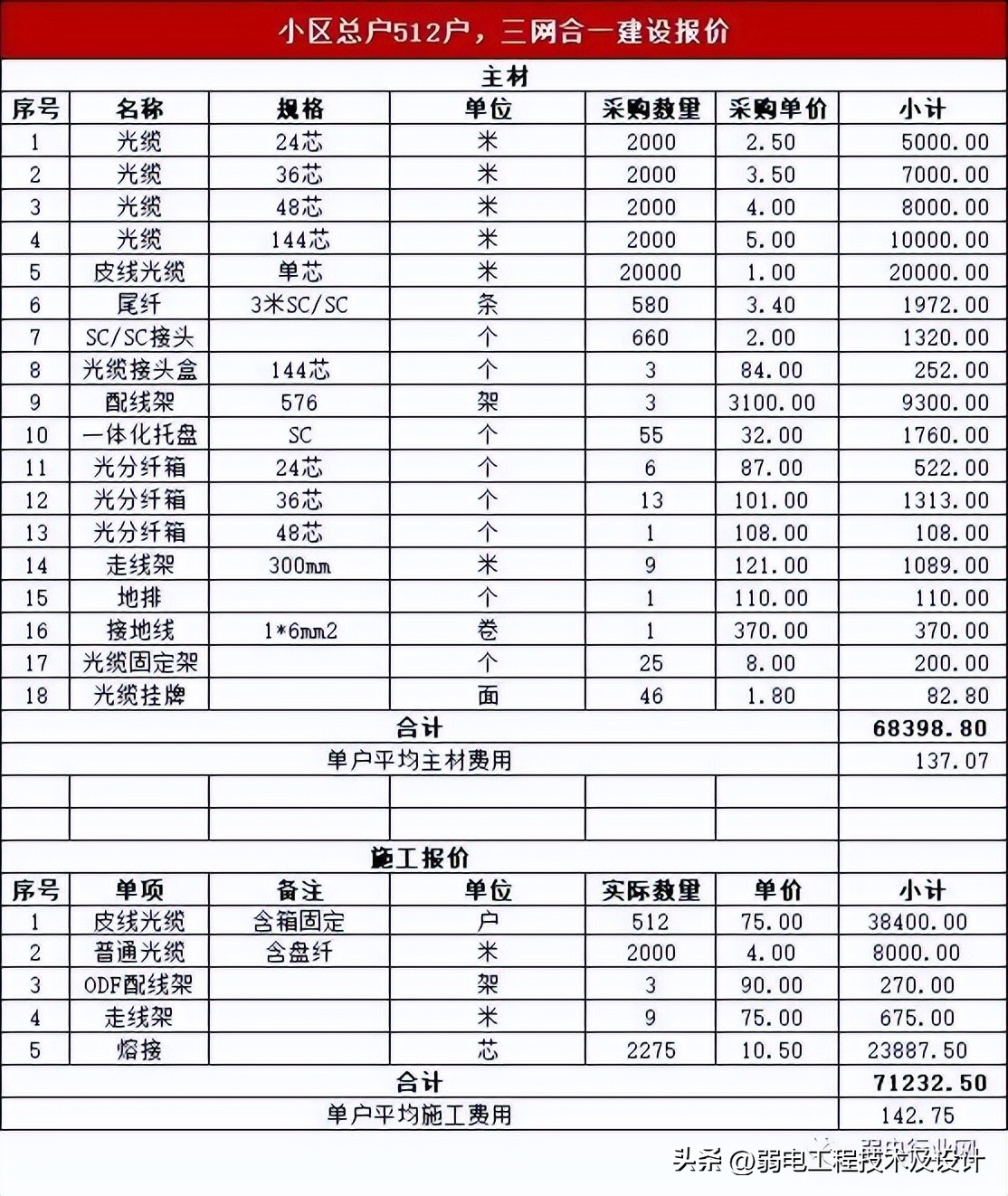 光纤到户的接入方式,小区光纤入户三网合一