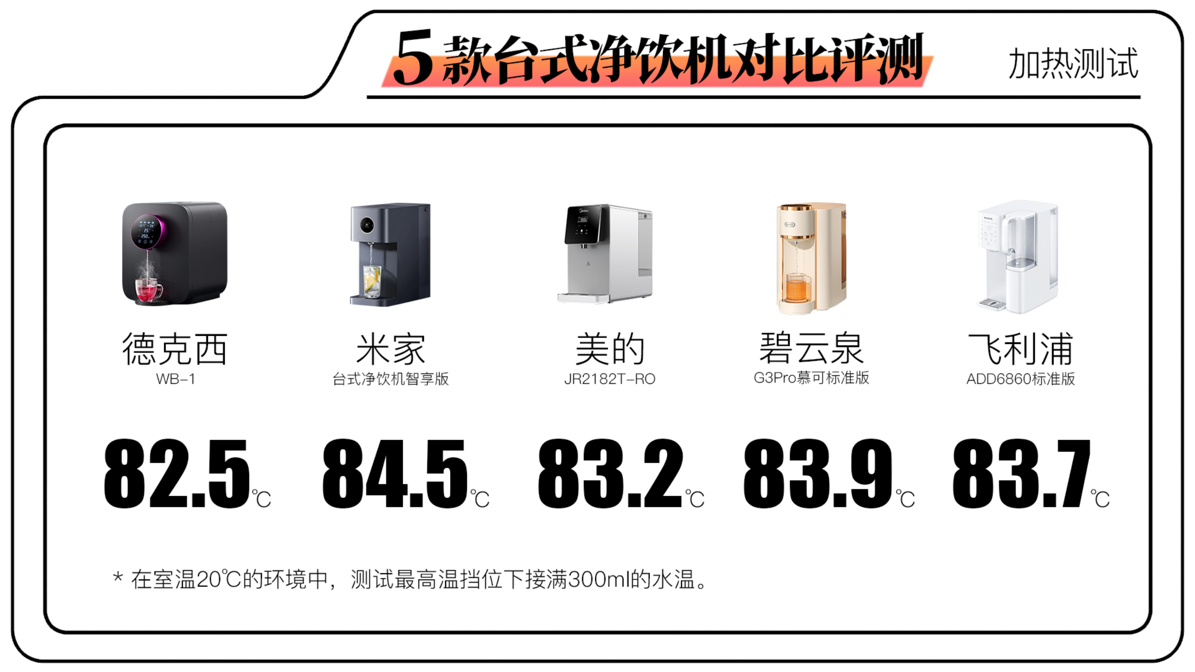 碧云泉rt507和飞利浦净饮机哪个好,飞利浦台式净饮机评测