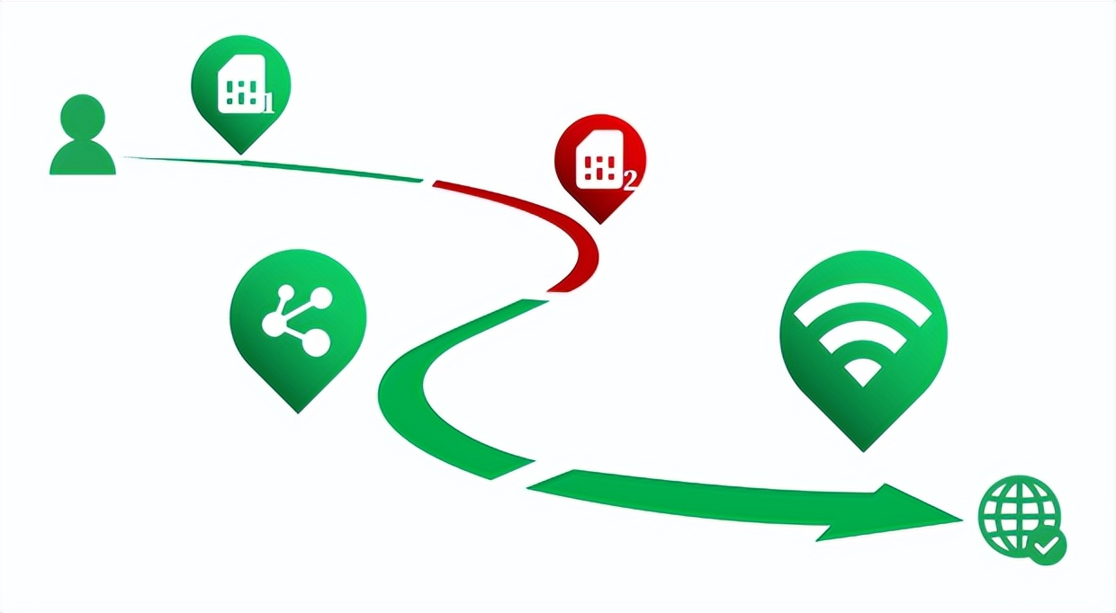 工业级无线路由器如何设置,工业级路由器和家用路由器