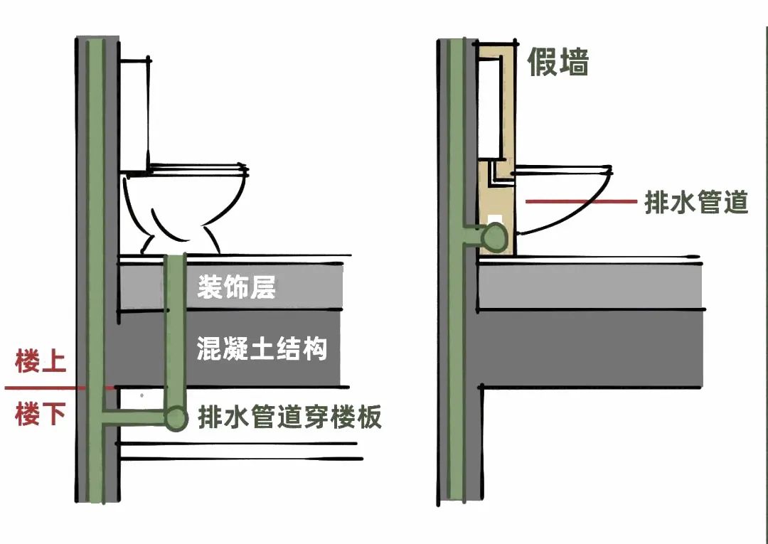 卫生间改造翻新马桶移位,已经装修好的卫生间马桶移位