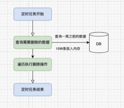可以改善或提高系统的性能,哪些方法可以提高系统实时性能