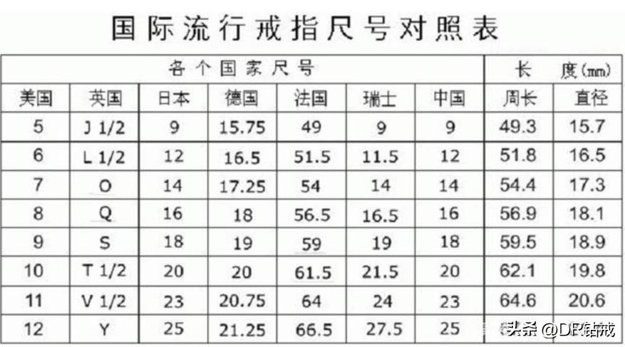 香港戒指圈口尺寸对照表,戒指圈口尺寸对照表英文