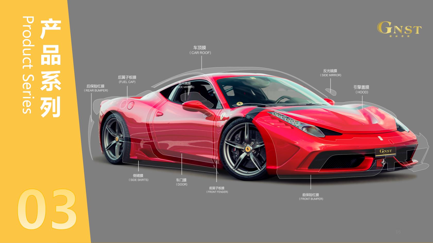 格林思顿,格林斯顿隔热膜