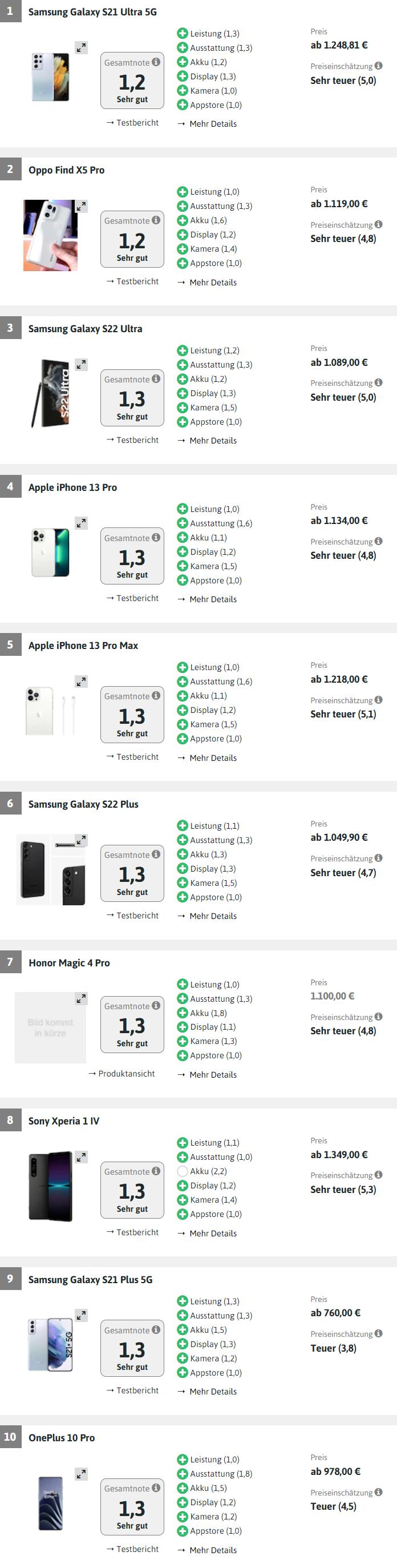 德国实测iphone11,德国测出手机安全性