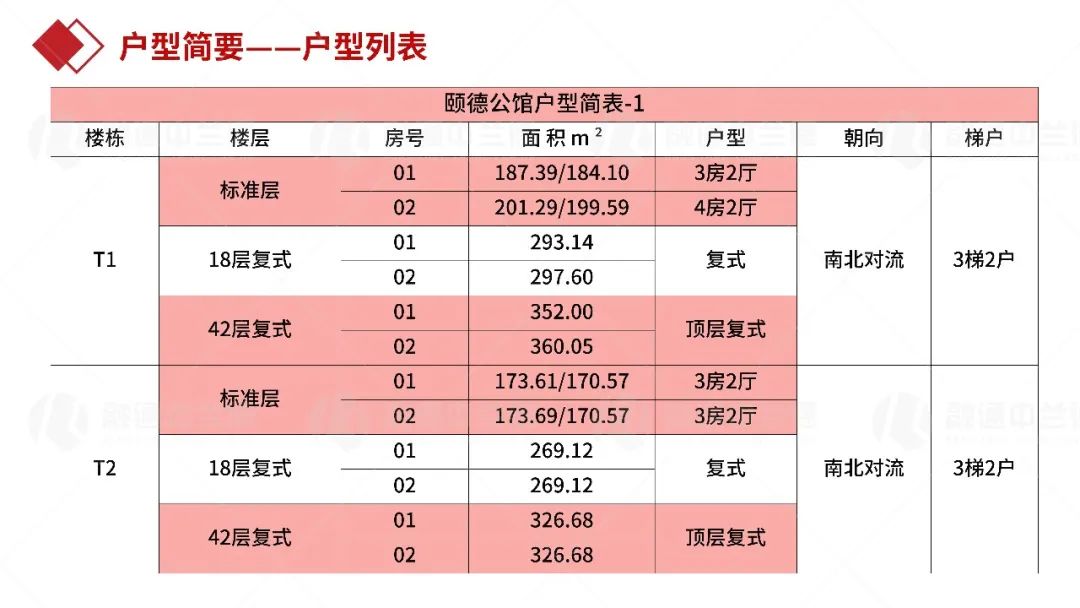 珠江颐德公馆实景,珠江新城四大豪宅颐德公馆