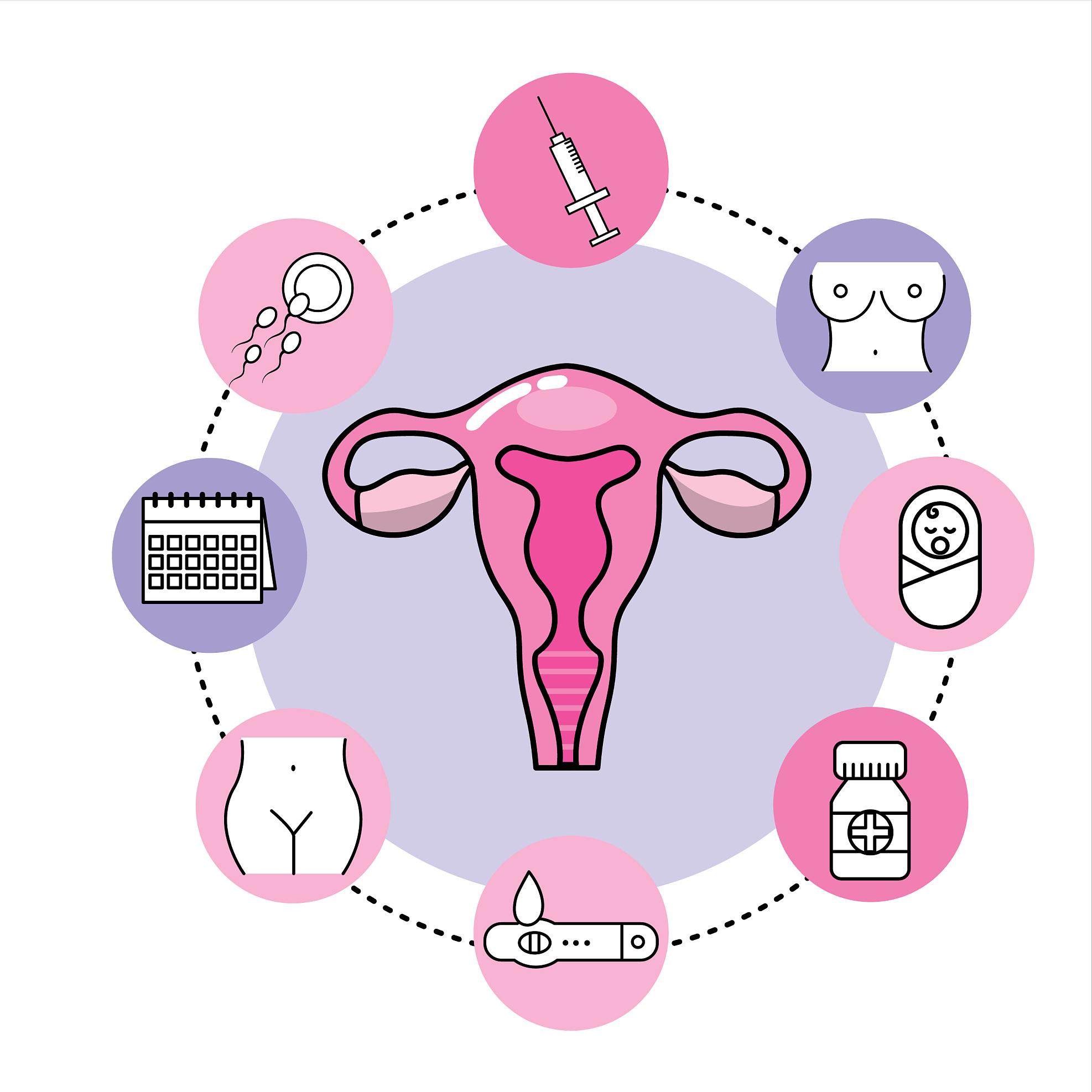 瓜石汤歌诀,通经汤治疗闭经