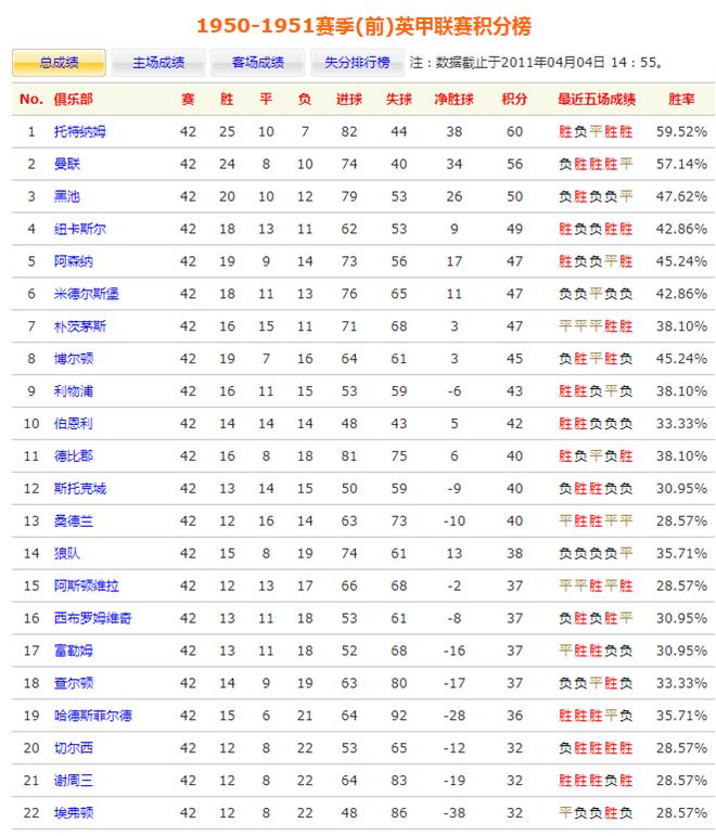 「足历5·2」升班马最强逆袭！“凯泽斯劳滕奇迹”永载足球史册