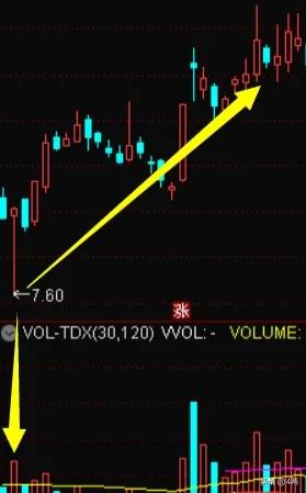 如何理解k线背后的逻辑,如何理解k线背离