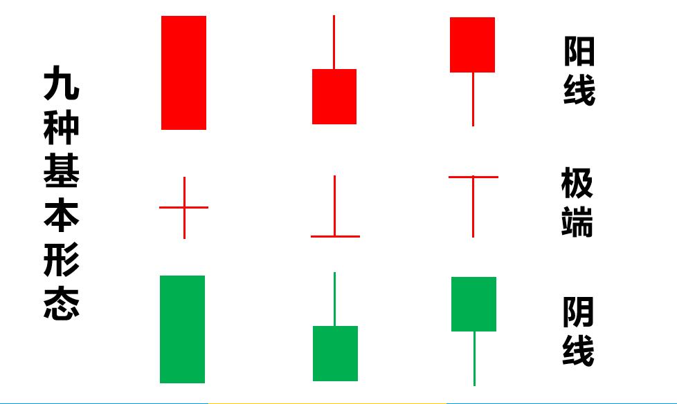 k线里的秘密,亿启阿荣年k线隐藏的秘密