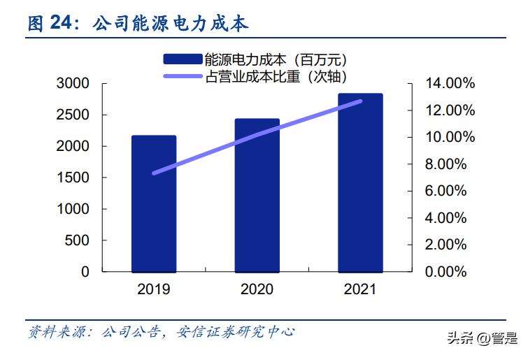 铝价上涨天山铝业业绩,天山铝业盈利能力分析