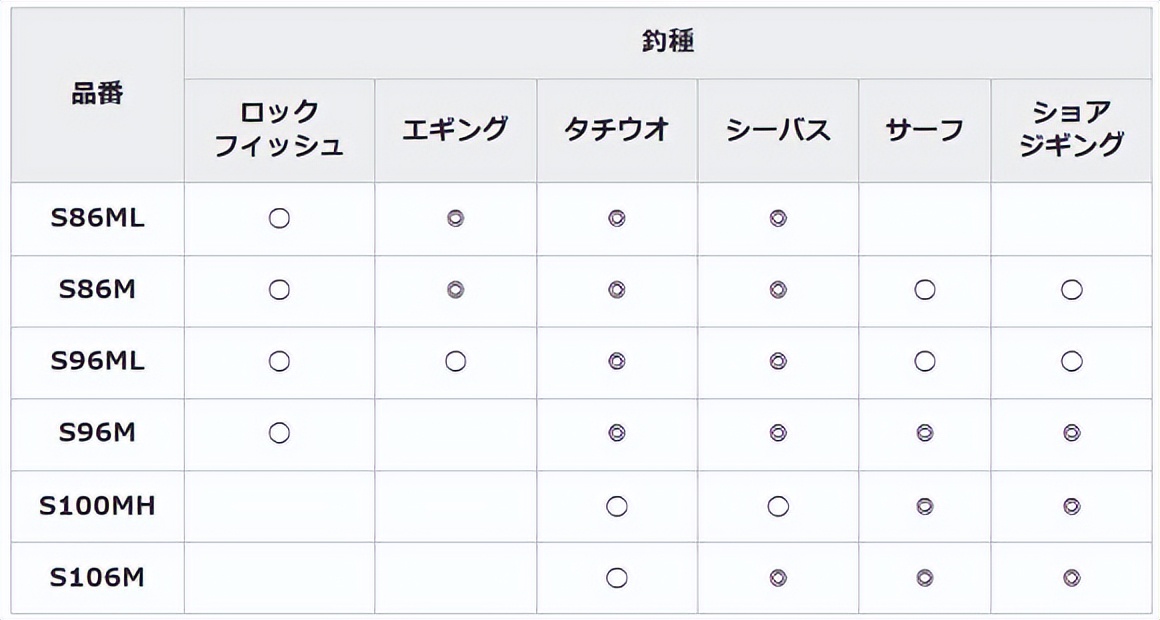 路亚竿天花板级别的竿子盘点,新手最值得玩的路亚竿50块以内